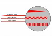 8) Shape of the laser beam