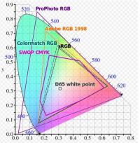 Color display of laser beams