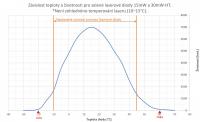 Temperature and lifetime dependence for green HT lasers.